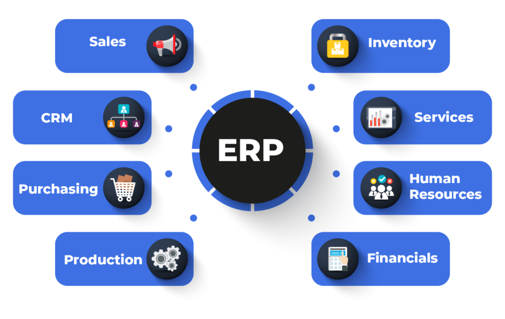 B2B ERP Systems for Technology Industry