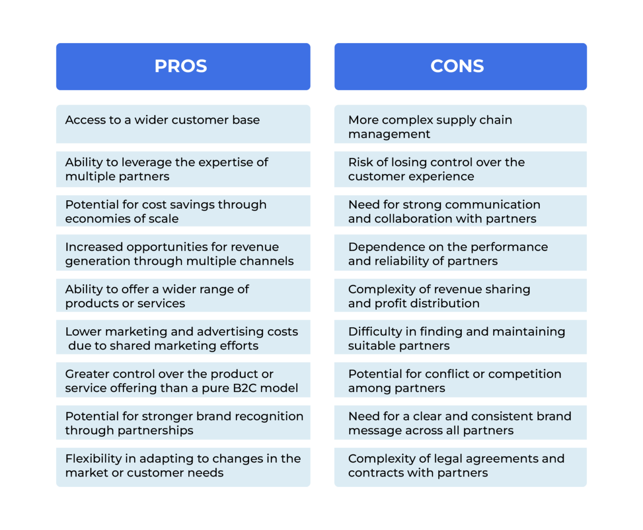 What Is B2b2c Ecommerce?