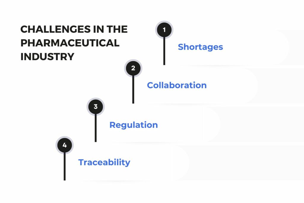 Challenges in Pharmaceuticals Industry