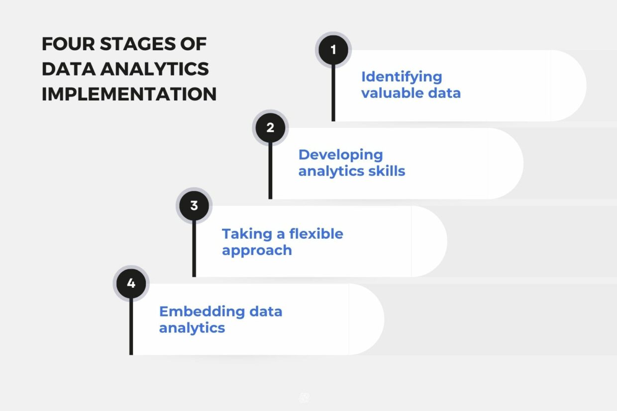 The Increasing Importance of Data Analytics in B2B Ecommerce