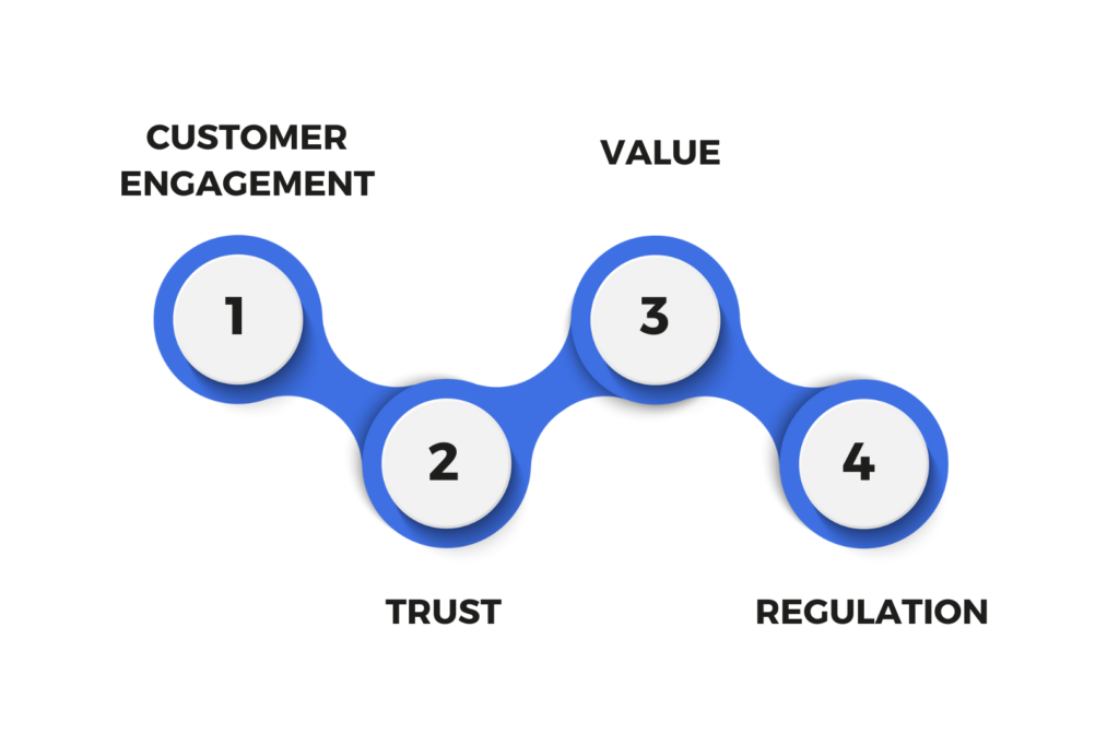 Sales challenges in the healthcare products sector