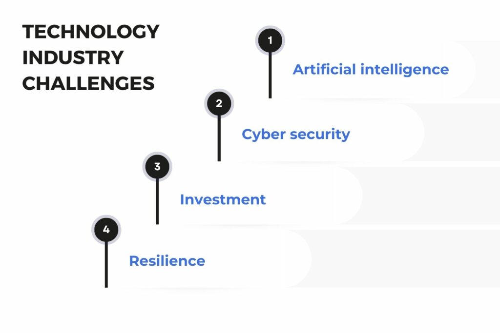 Technology Industry Challenges Overcoming Innovation Barriers and Navigating Cybersecurity Risks