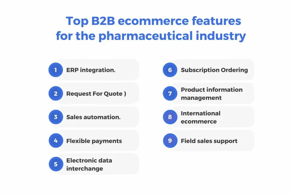 Top B2B Ecommerce Features for Pharmaceuticals Industry