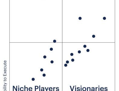 depiction of gartner magic quadrant