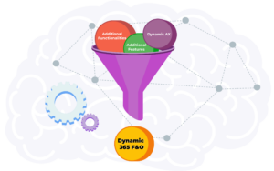 Rebranding of Dynamic AX into Dynamic 365 F&O